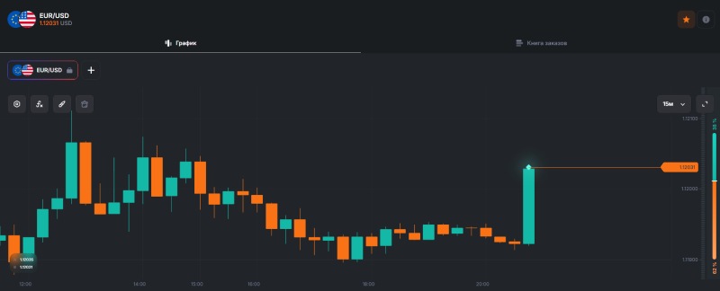 Анатомия скама AssetPort: как фальшивый терминал и псевдоброкеры обнуляют депозиты инвесторов