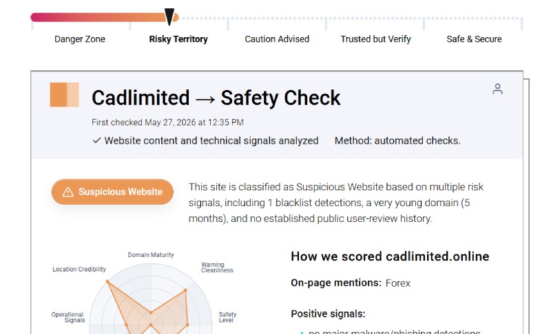 CADLimited
