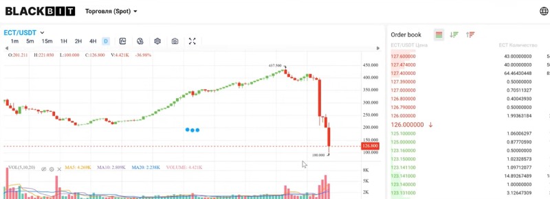 Поток Кэш: как многоуровневая пирамида с токеном ECR обманула тысячи инвесторов