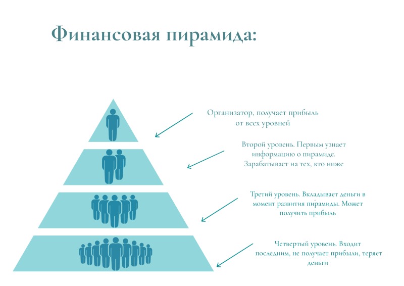 Поток Кэш: как многоуровневая пирамида с токеном ECR обманула тысячи инвесторов