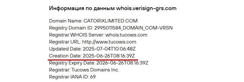 Catorix Limited
