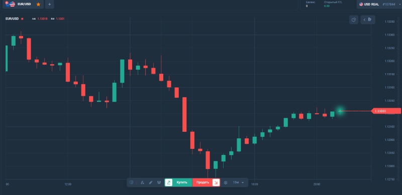 Анатомия иллюзии: как устроен терминал DeltaCore и схемы псевдоинвестиций