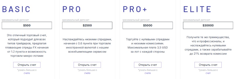 Evercrest Capital