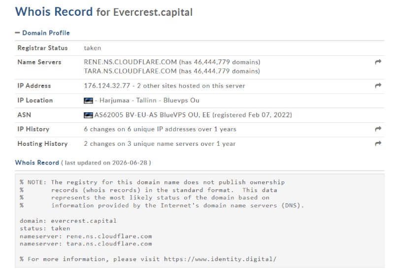Evercrest Capital