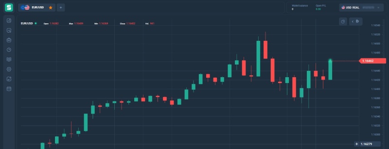 Finaxis: платформа для симуляции торговли под контролем мошенников
