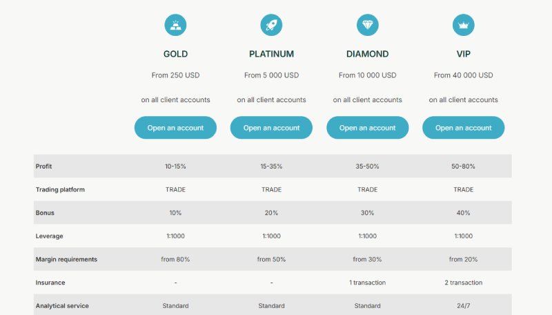 Finnova Limited