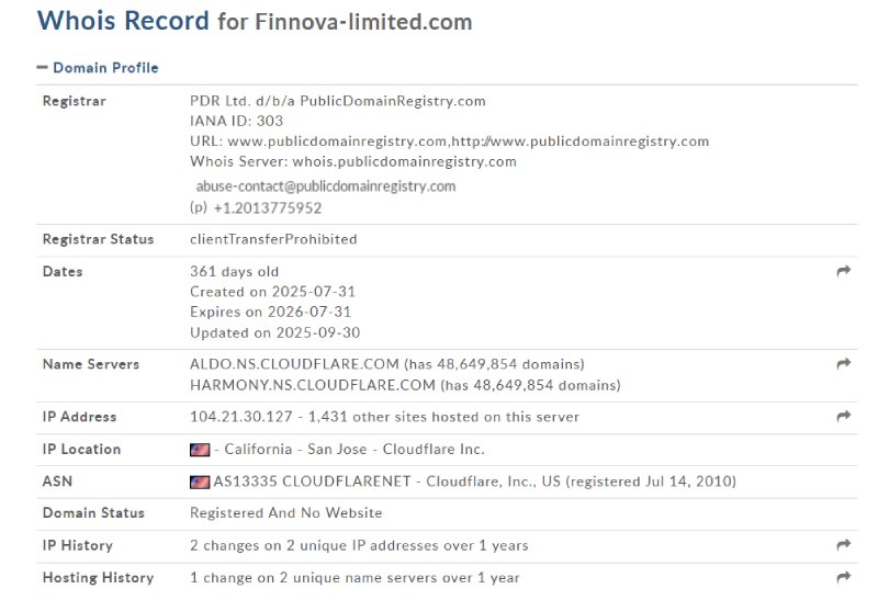 Finnova Limited