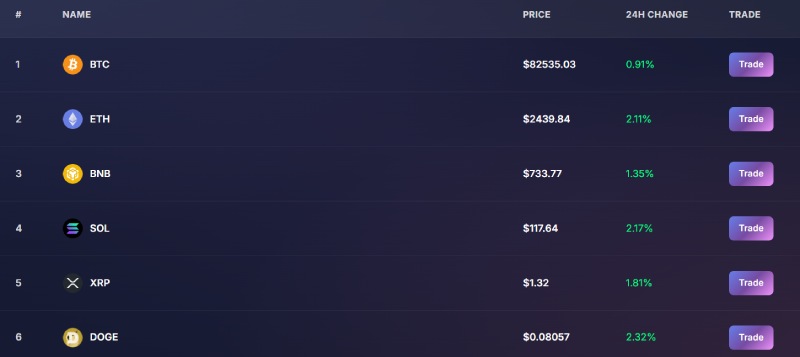 Fogodex