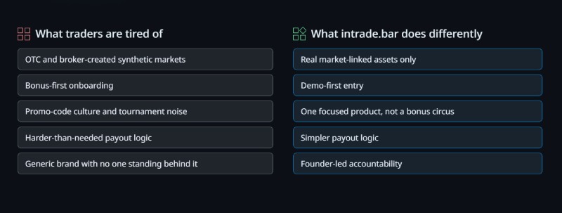 Intrade Bar 