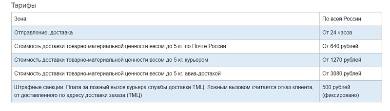 Карта Platinum с доставкой на дом: разбор долгоиграющей аферы