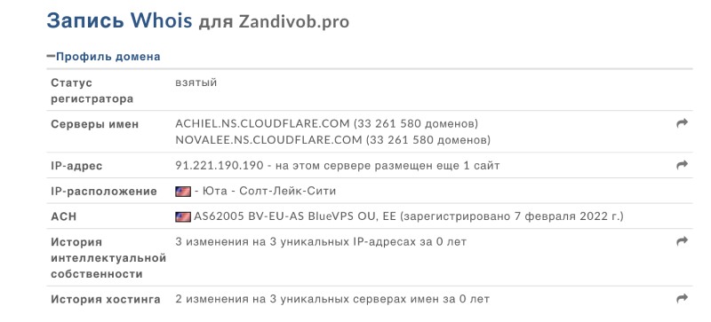 Zandivob