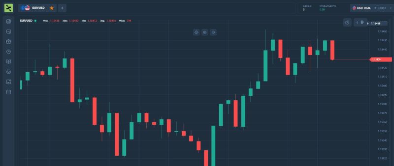Finaxis: платформа для симуляции торговли под контролем мошенников